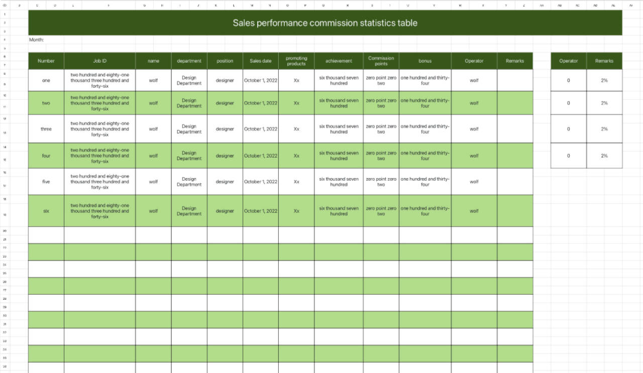 Sales Performance Statistics Table 1